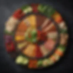 Visual representation of Pegan diet food groups