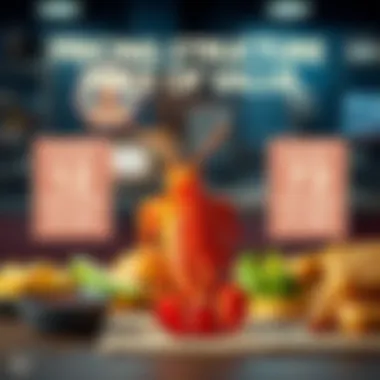 Pricing Structure: Understanding the Value Graphical representation of pricing structures and deals